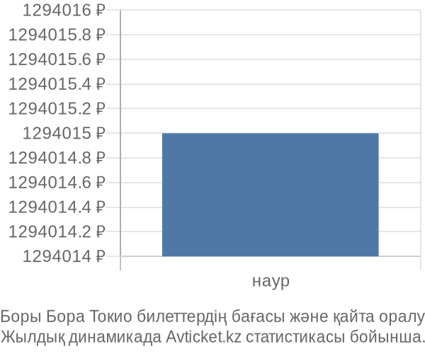 Боры Бора Токио авиабилет бағасы