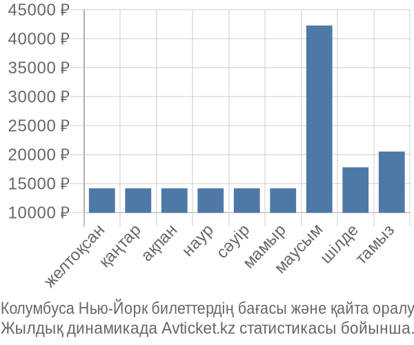 Колумбуса Нью-Йорк авиабилет бағасы