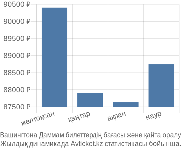 Вашингтона Даммам авиабилет бағасы