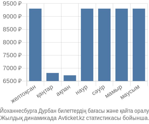 Йоханнесбурга Дурбан авиабилет бағасы