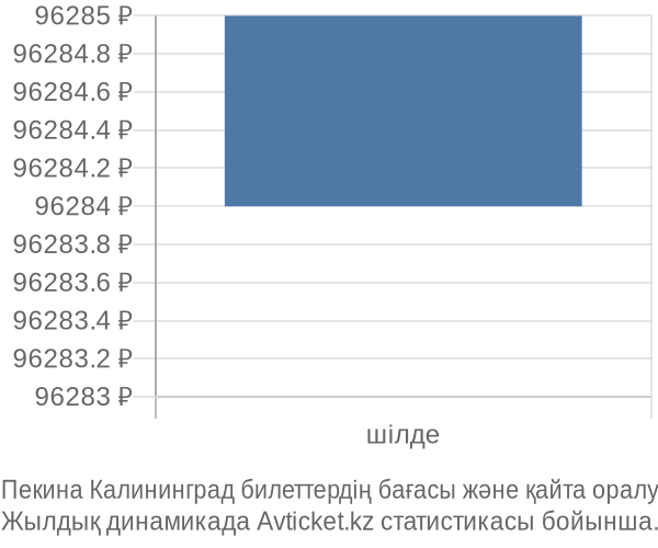 Пекина Калининград авиабилет бағасы