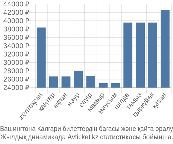 Вашингтона Калгари авиабилет бағасы