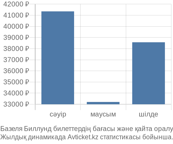 Базеля Биллунд авиабилет бағасы