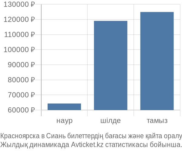 Красноярска в Сиань авиабилет бағасы