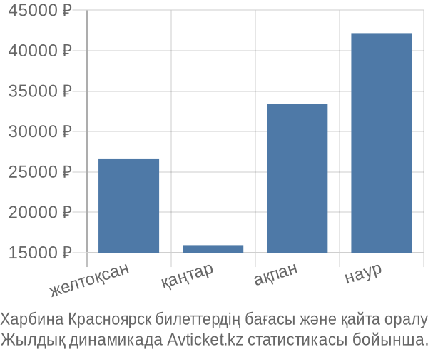 Харбина Красноярск авиабилет бағасы