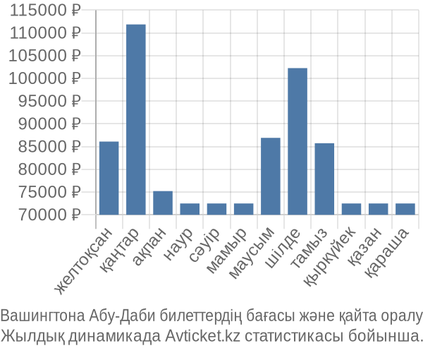 Вашингтона Абу-Даби авиабилет бағасы