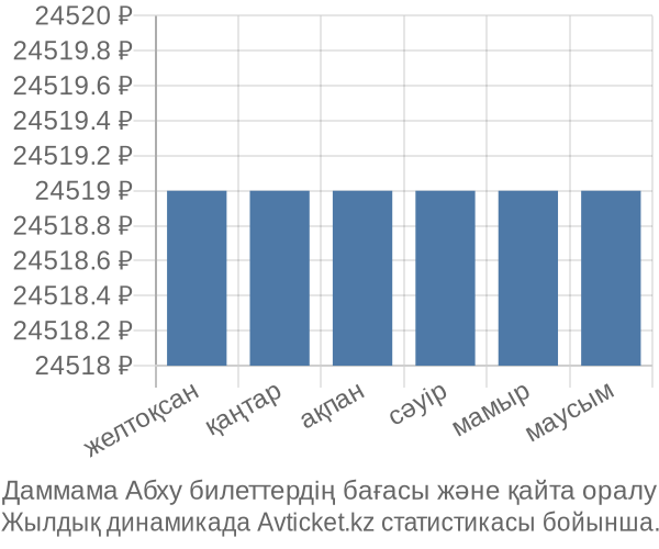 Даммама Абху авиабилет бағасы