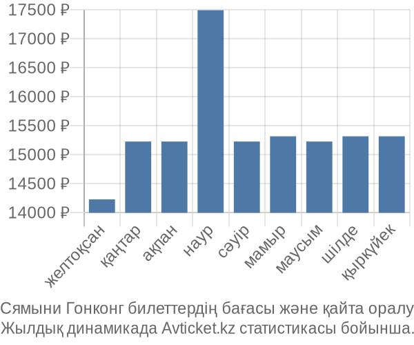 Сямыни Гонконг авиабилет бағасы