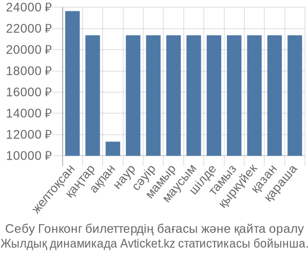 Себу Гонконг авиабилет бағасы