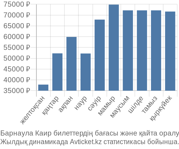 Барнаула Каир авиабилет бағасы
