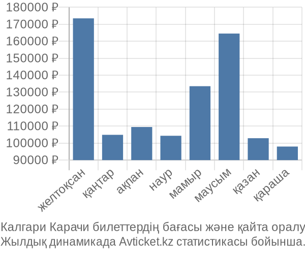 Калгари Карачи авиабилет бағасы