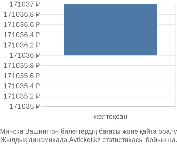 Минска Вашингтон авиабилет бағасы