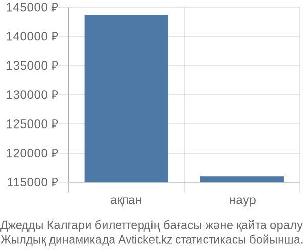 Джедды Калгари авиабилет бағасы