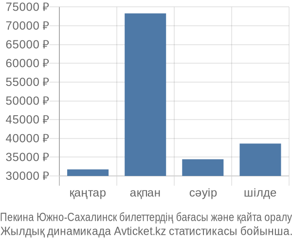 Пекина Южно-Сахалинск авиабилет бағасы
