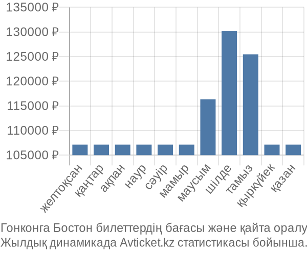 Гонконга Бостон авиабилет бағасы