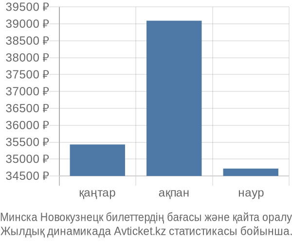 Минска Новокузнецк авиабилет бағасы