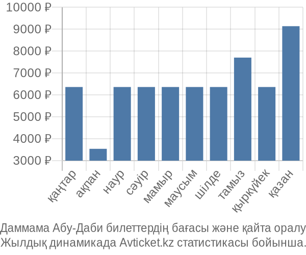Даммама Абу-Даби авиабилет бағасы