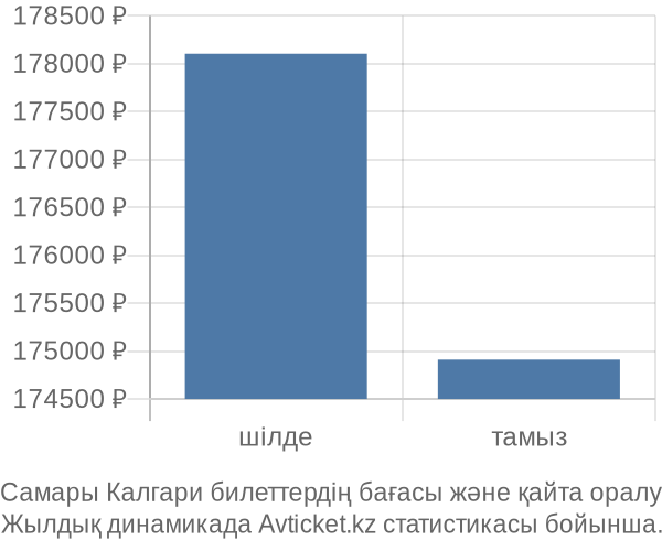 Самары Калгари авиабилет бағасы