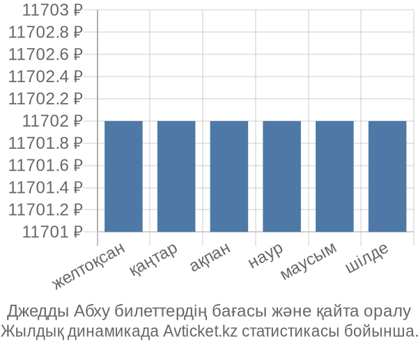 Джедды Абху авиабилет бағасы