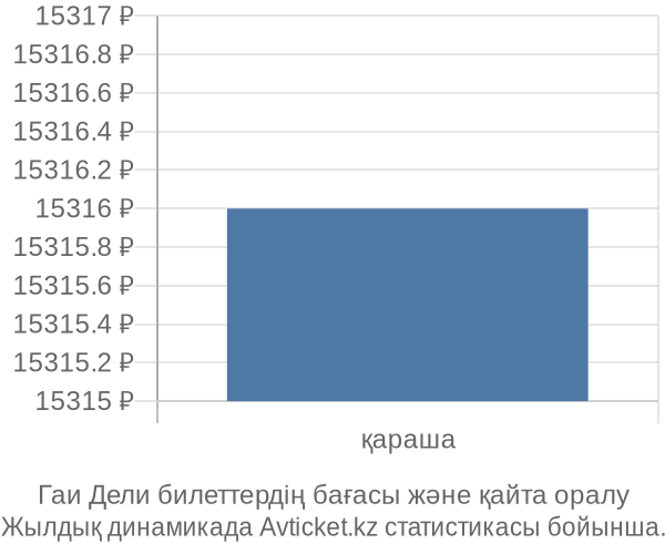 Гаи Дели авиабилет бағасы