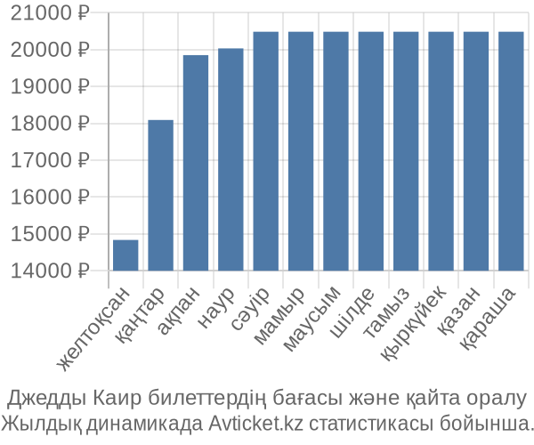 Джедды Каир авиабилет бағасы