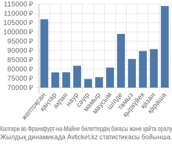 Калгари во Франкфурт-на-Майне авиабилет бағасы