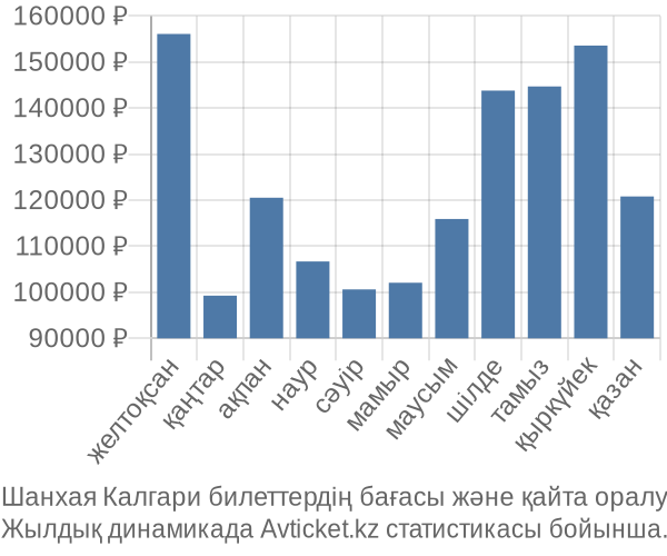 Шанхая Калгари авиабилет бағасы