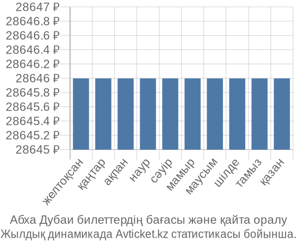 Абха Дубаи авиабилет бағасы