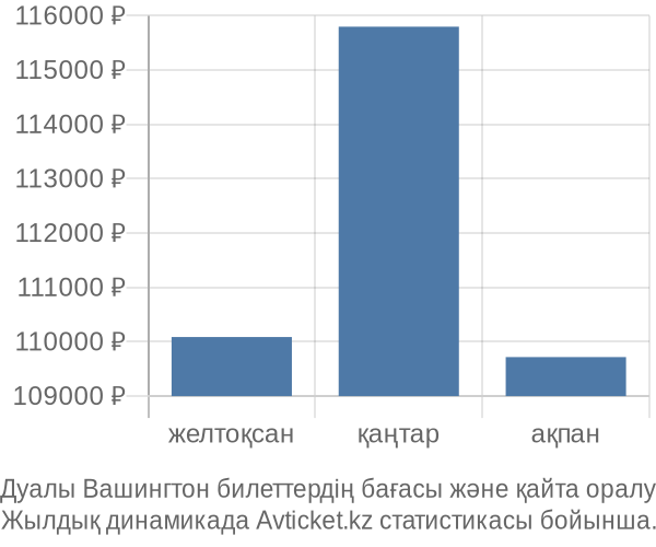 Дуалы Вашингтон авиабилет бағасы