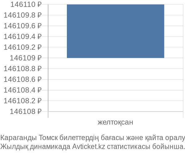 Караганды Томск авиабилет бағасы