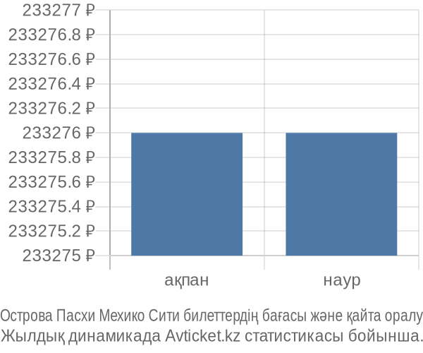 Острова Пасхи Мехико Сити авиабилет бағасы