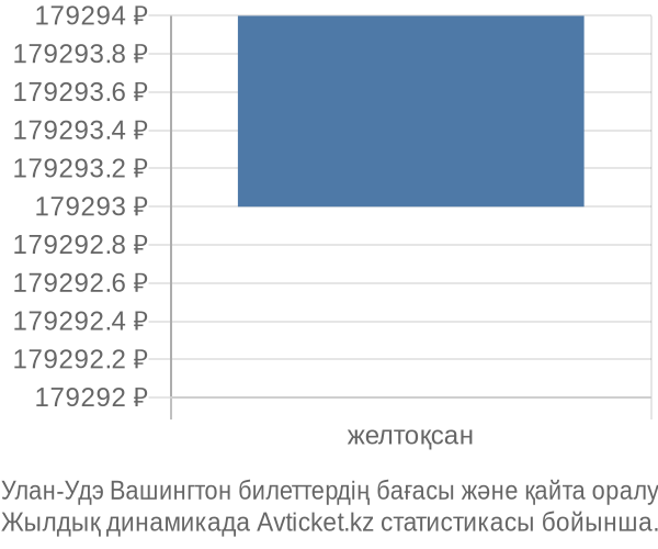 Улан-Удэ Вашингтон авиабилет бағасы