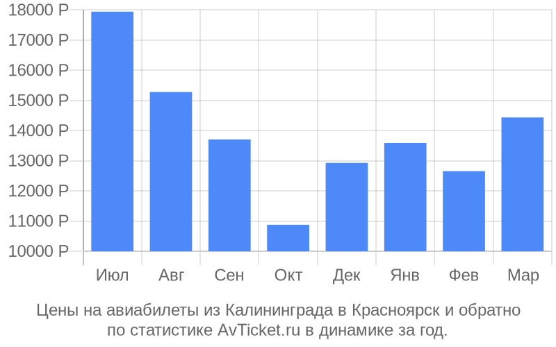 Цены на авиабилеты из Калининграда в Красноярск Цены на авиабилеты из Калининграда в Красноярск
