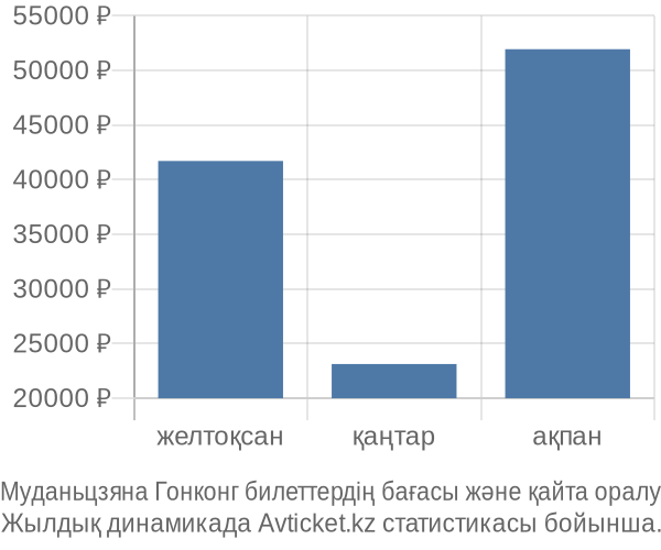 Муданьцзяна Гонконг авиабилет бағасы