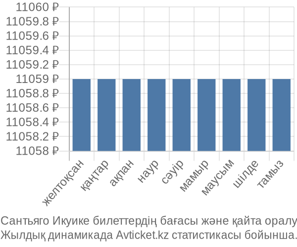 Сантьяго Икуике авиабилет бағасы