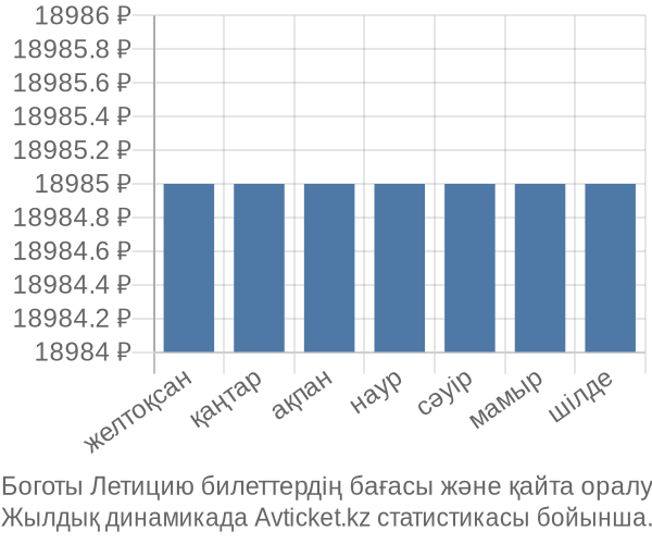 Боготы Летицию авиабилет бағасы