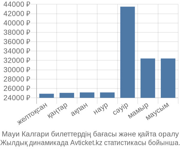 Мауи Калгари авиабилет бағасы