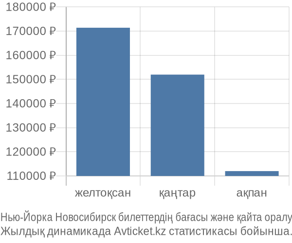 Нью-Йорка Новосибирск авиабилет бағасы