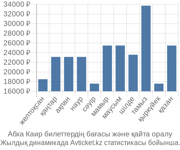 Абха Каир авиабилет бағасы
