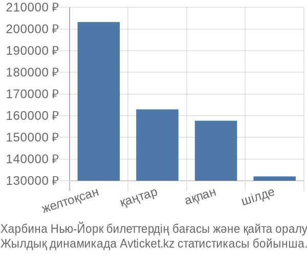 Харбина Нью-Йорк авиабилет бағасы