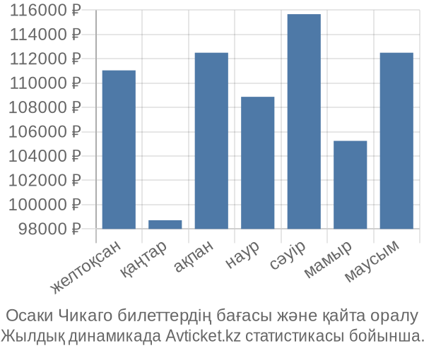 Осаки Чикаго авиабилет бағасы