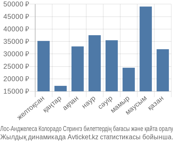 Лос-Анджелеса Колорадо Спрингз авиабилет бағасы