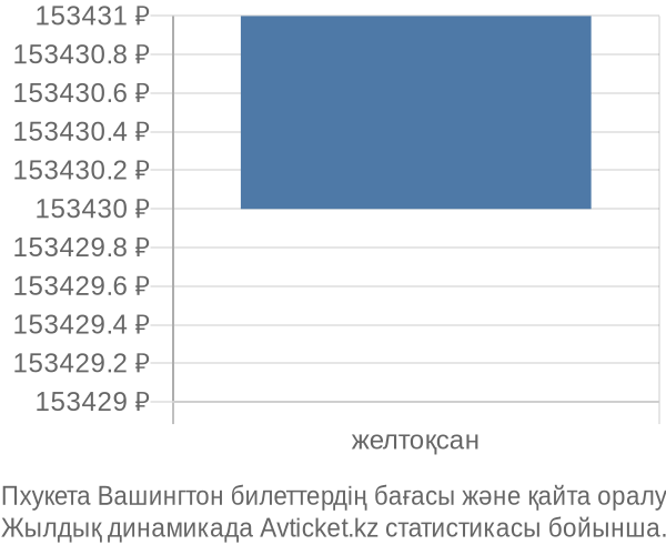 Пхукета Вашингтон авиабилет бағасы