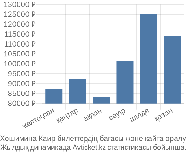 Хошимина Каир авиабилет бағасы