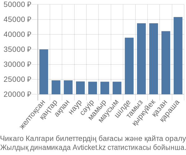 Чикаго Калгари авиабилет бағасы