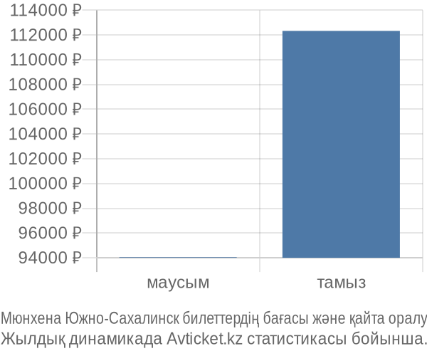 Мюнхена Южно-Сахалинск авиабилет бағасы