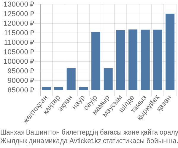 Шанхая Вашингтон авиабилет бағасы