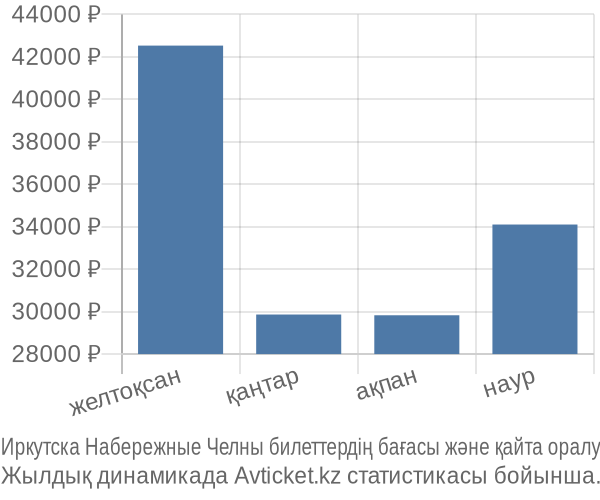 Иркутска Набережные Челны авиабилет бағасы