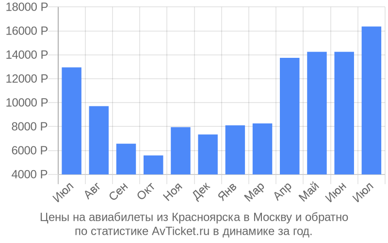 Цены на авиабилеты из Красноярска в Москву Цены на авиабилеты из Красноярска в Москву
