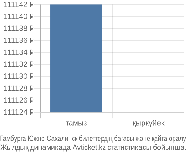 Гамбурга Южно-Сахалинск авиабилет бағасы
